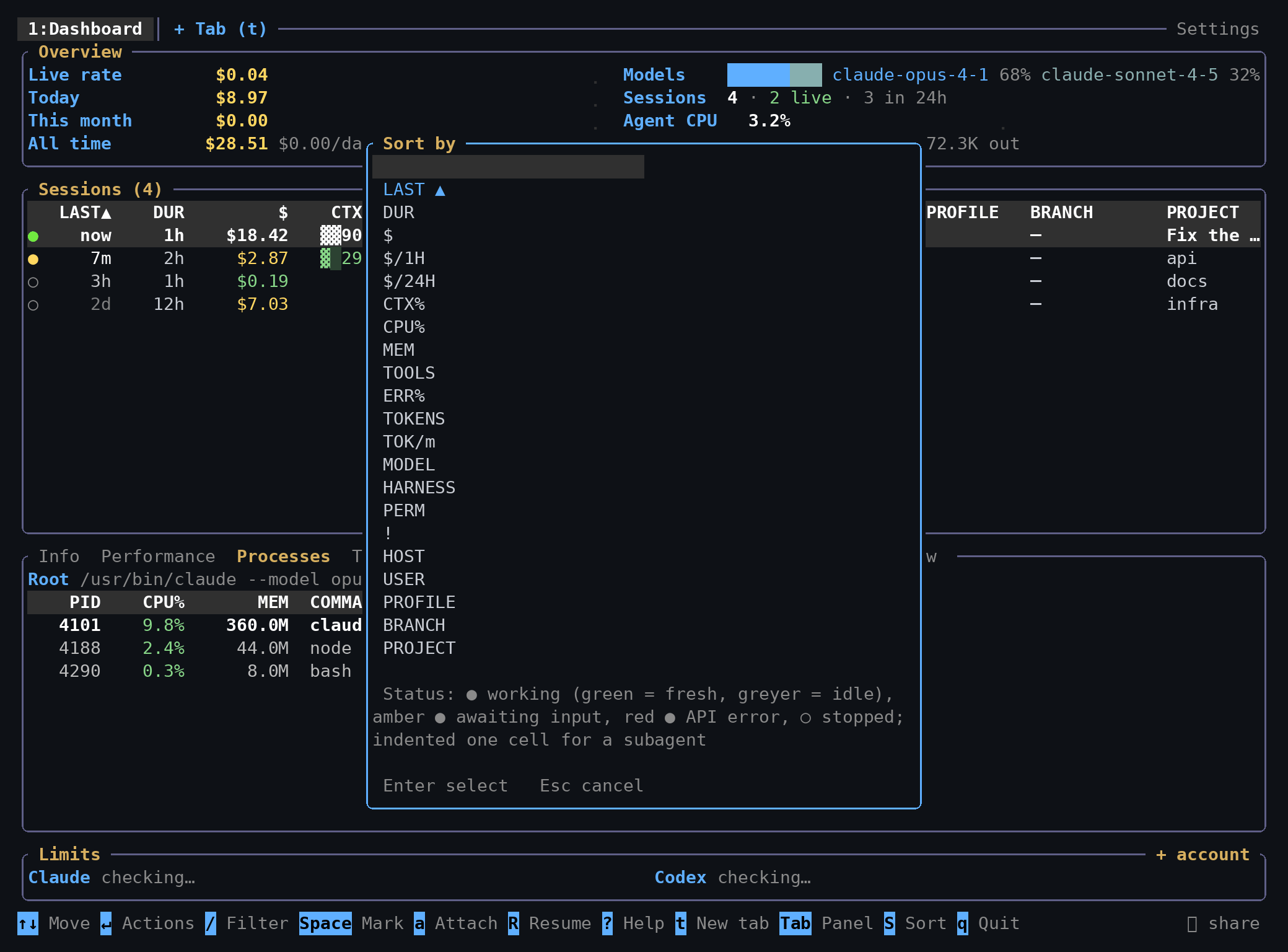 The sort list, F6: every column, and what the status dot means