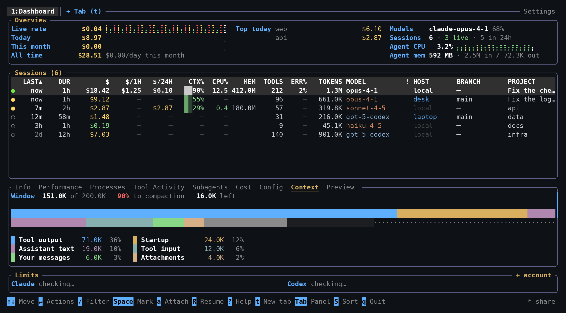The cctop dashboard: six sessions, two of them on other machines, with the Context panel showing what fills the selected session’s window