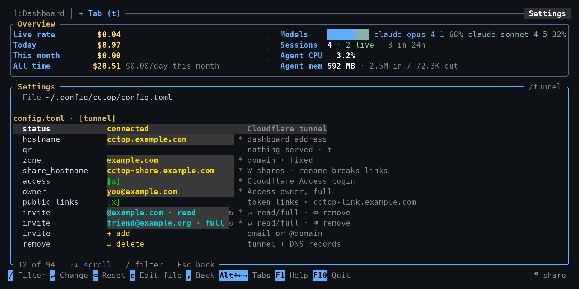 The Settings tab filtered to tunnel: status connected, the dashboard hostname, zone, share hostname, Cloudflare Access with its owner and two invites, public links, and remove